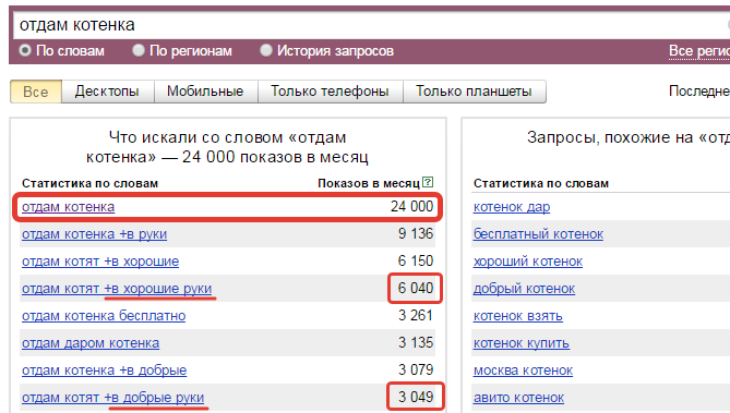 Пример проверки статистики по ключевым словам с помощью Яндекс Wordstat